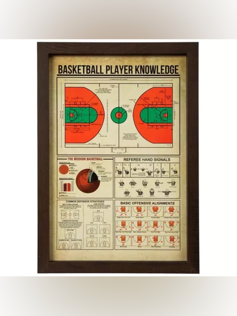 Basketball Player Knowledge Wood Wall Decor